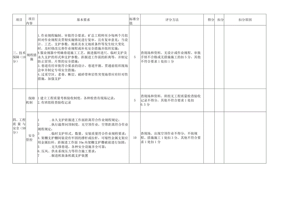 煤矿掘进标准化评分表.docx_第3页