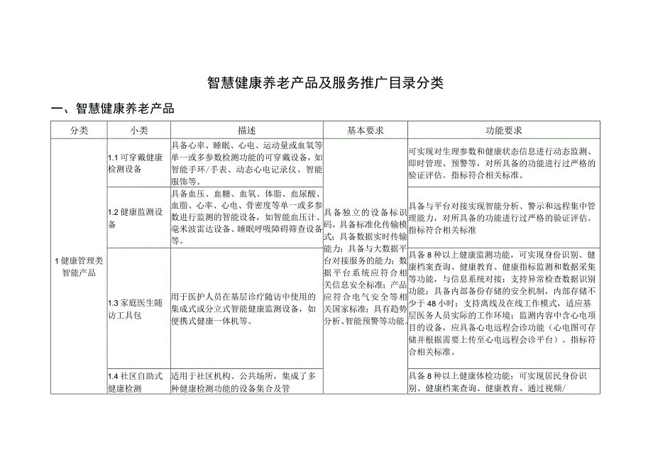 智慧健康养老产品及服务推广目录分类.docx_第1页