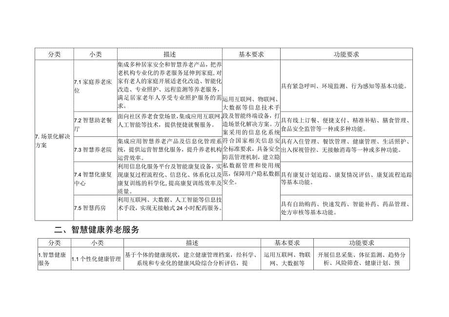 智慧健康养老产品及服务推广目录分类.docx_第3页