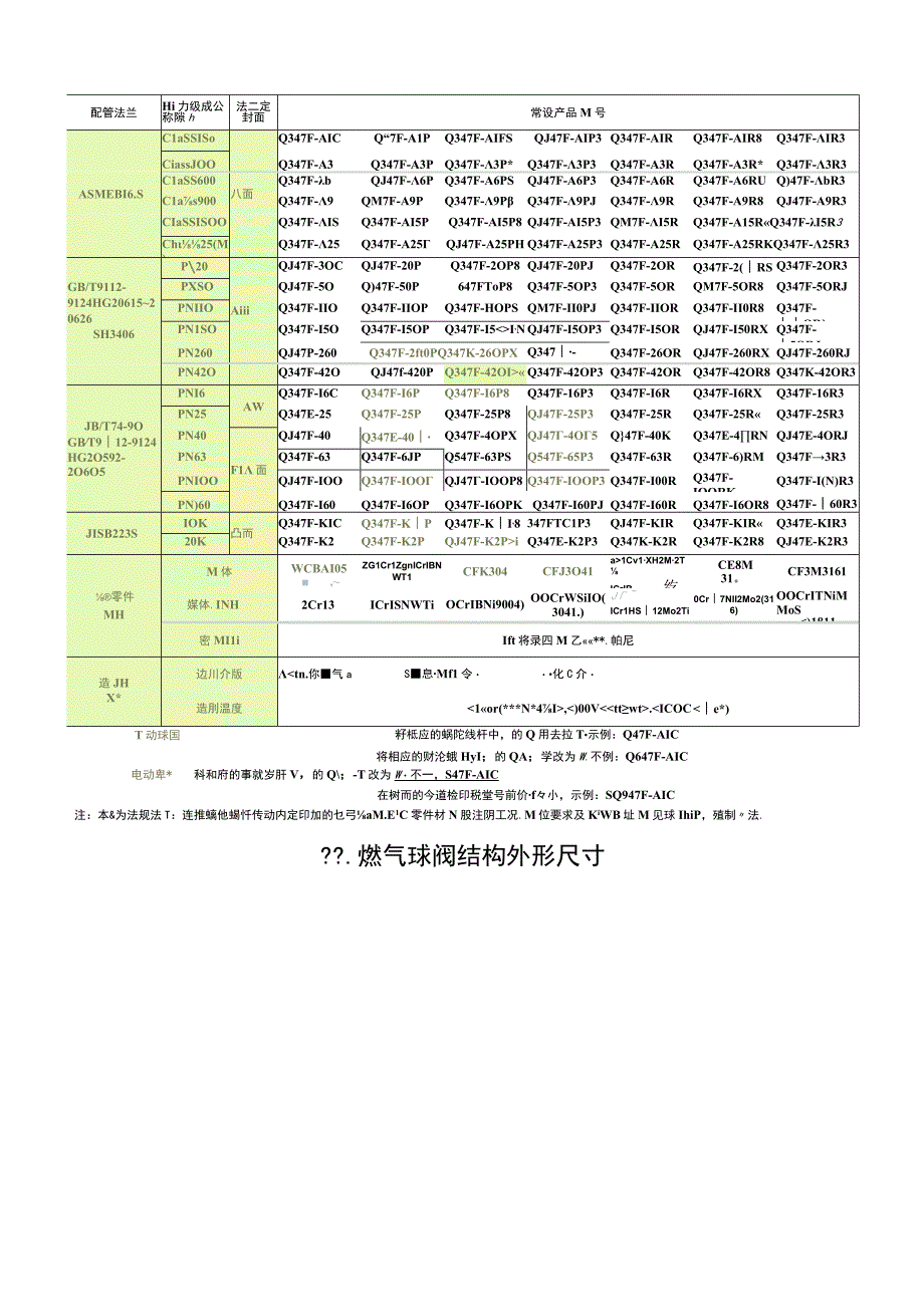 燃气管线球阀手册.docx_第3页