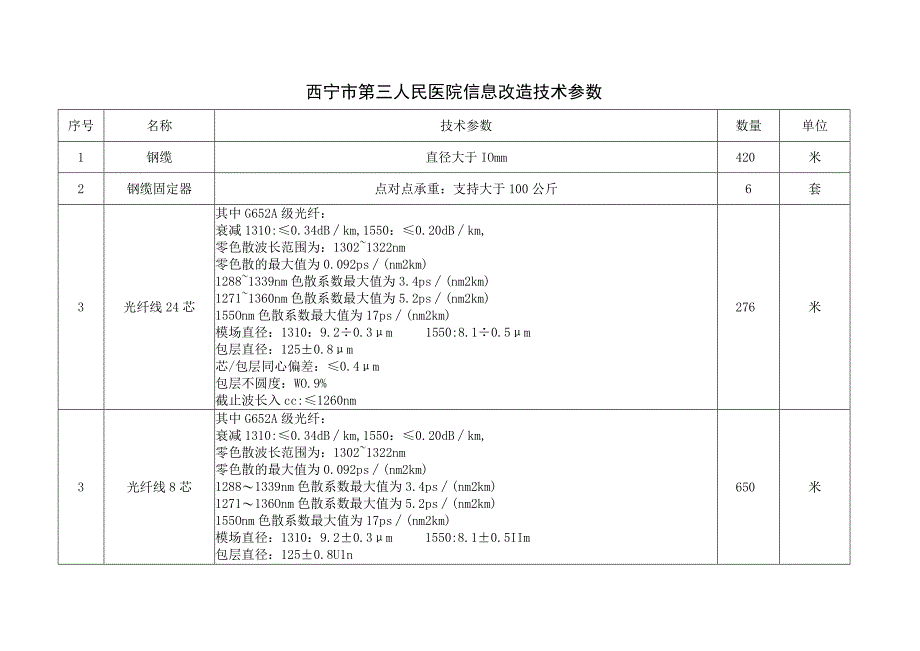 西宁市第三人民医院信息改造技术参数.docx_第1页