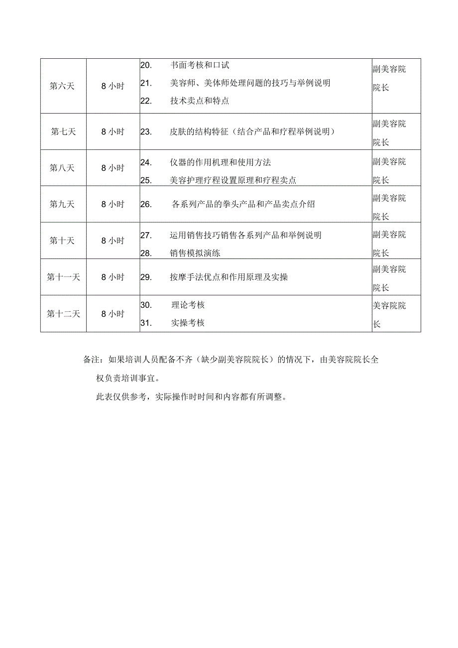 美容院新员工培训计划表.docx_第2页