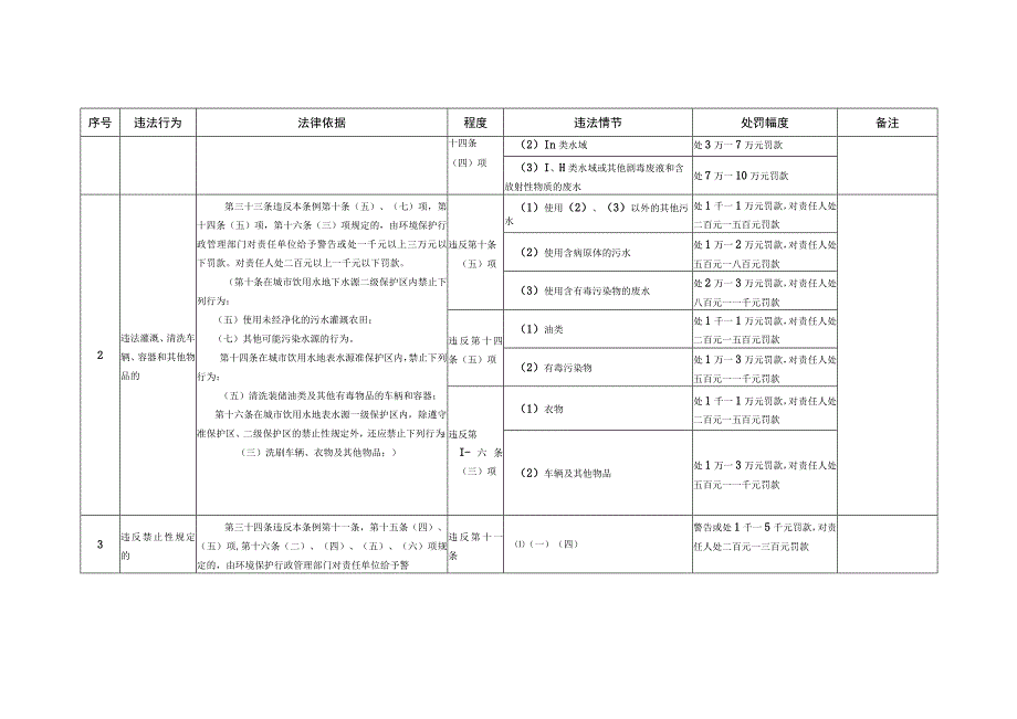 西安市城市饮用水源污染防治管理条例.docx_第2页