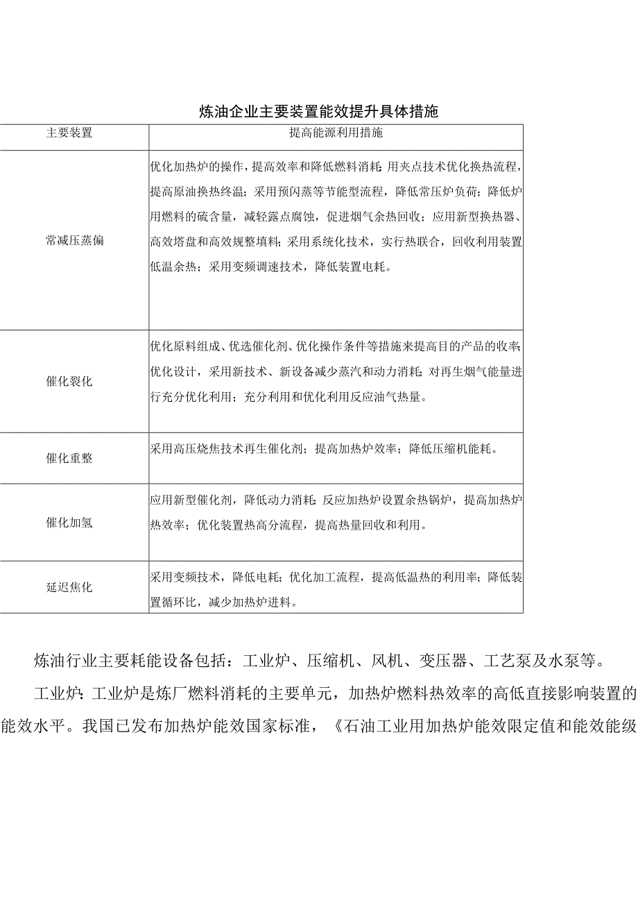 炼油企业主要装置能效提升具体措施.docx_第1页