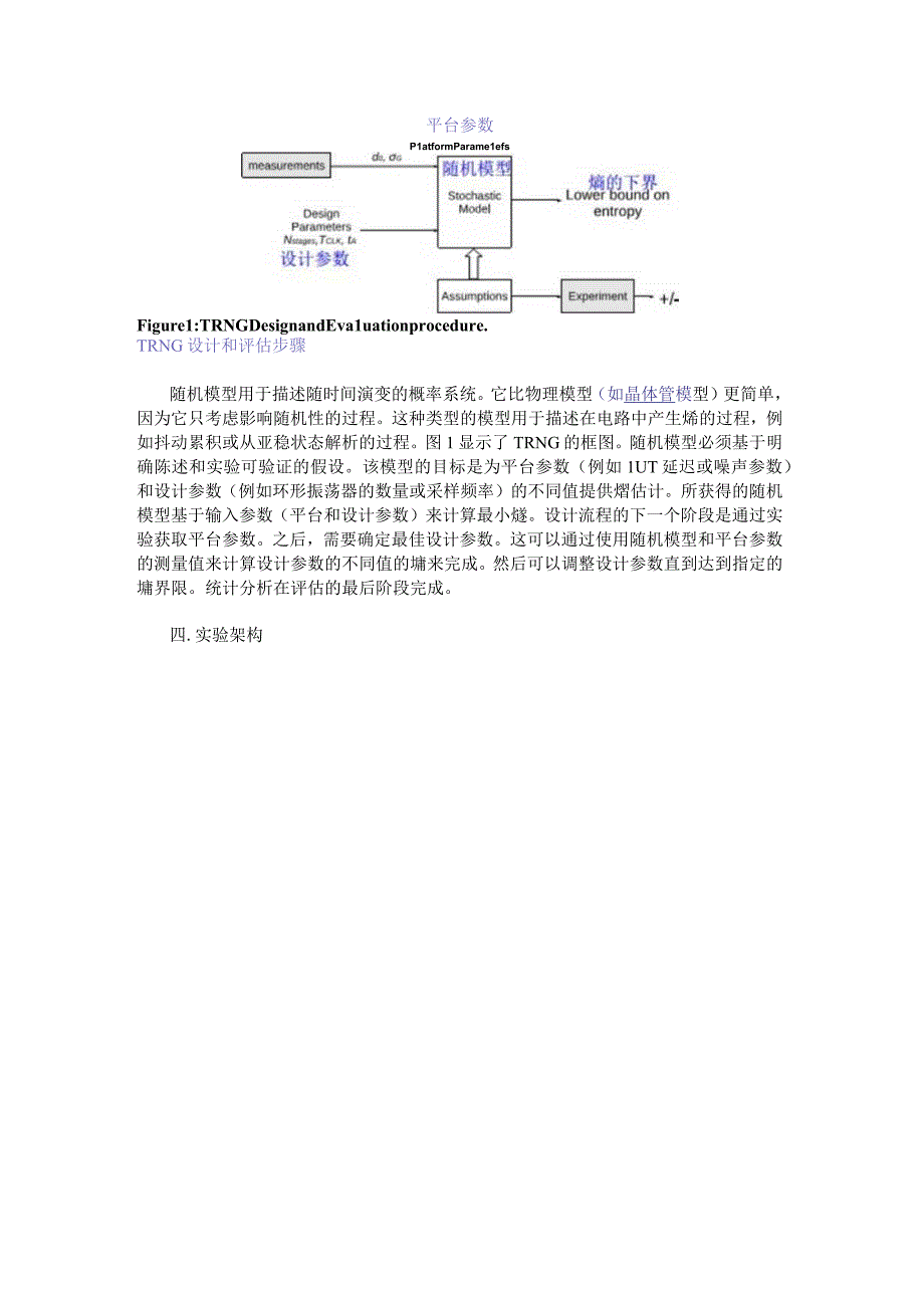 真随机数发生器在FPGA上的吞吐量技术解析.docx_第2页