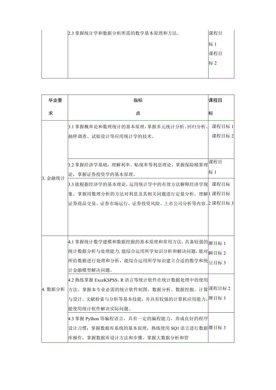 投资学原理课程标准.docx_第2页