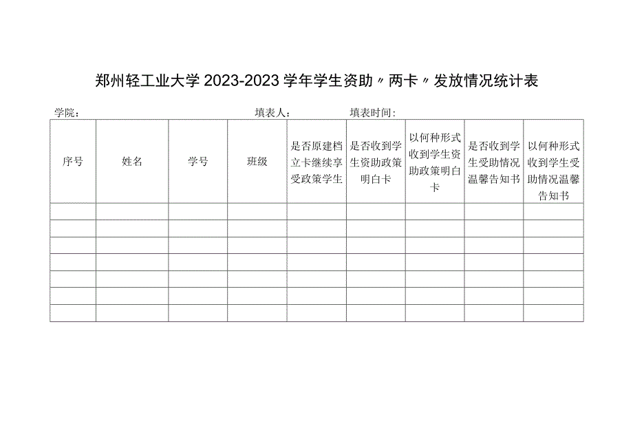 郑州轻工业大学2022-2023学年学生资助“两卡”发放情况统计表.docx_第1页