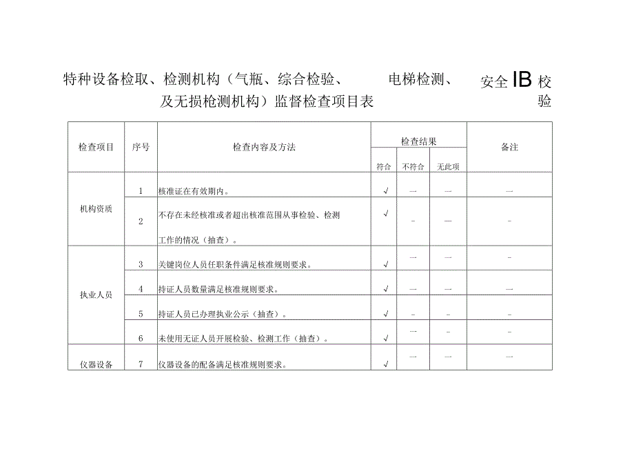 特种设备检验、检测机构(气瓶、综合检验、安全阀及无损检测机构)监督检查项目表.docx_第1页