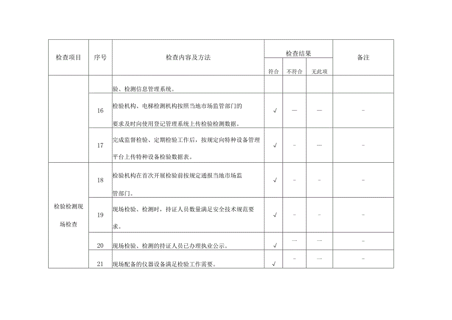 特种设备检验、检测机构(气瓶、综合检验、安全阀及无损检测机构)监督检查项目表.docx_第3页