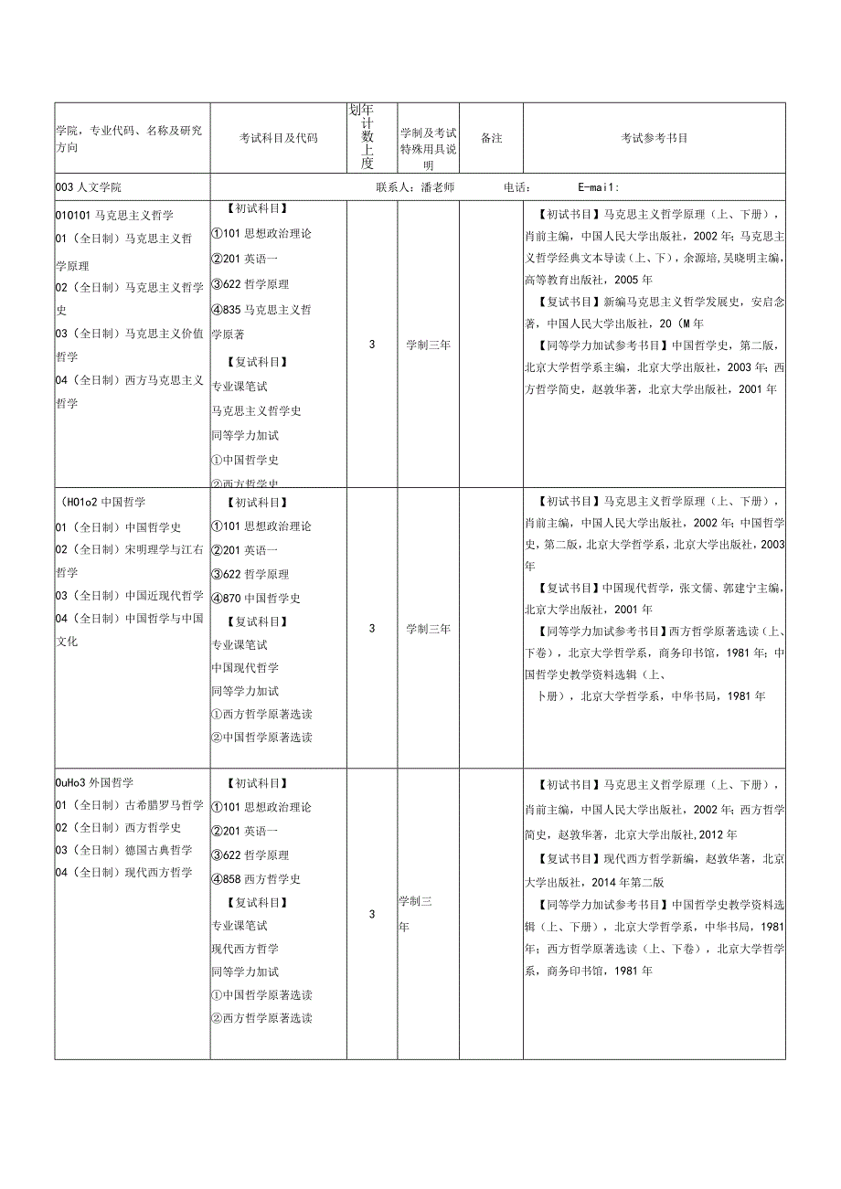 考试参考书目.docx_第1页