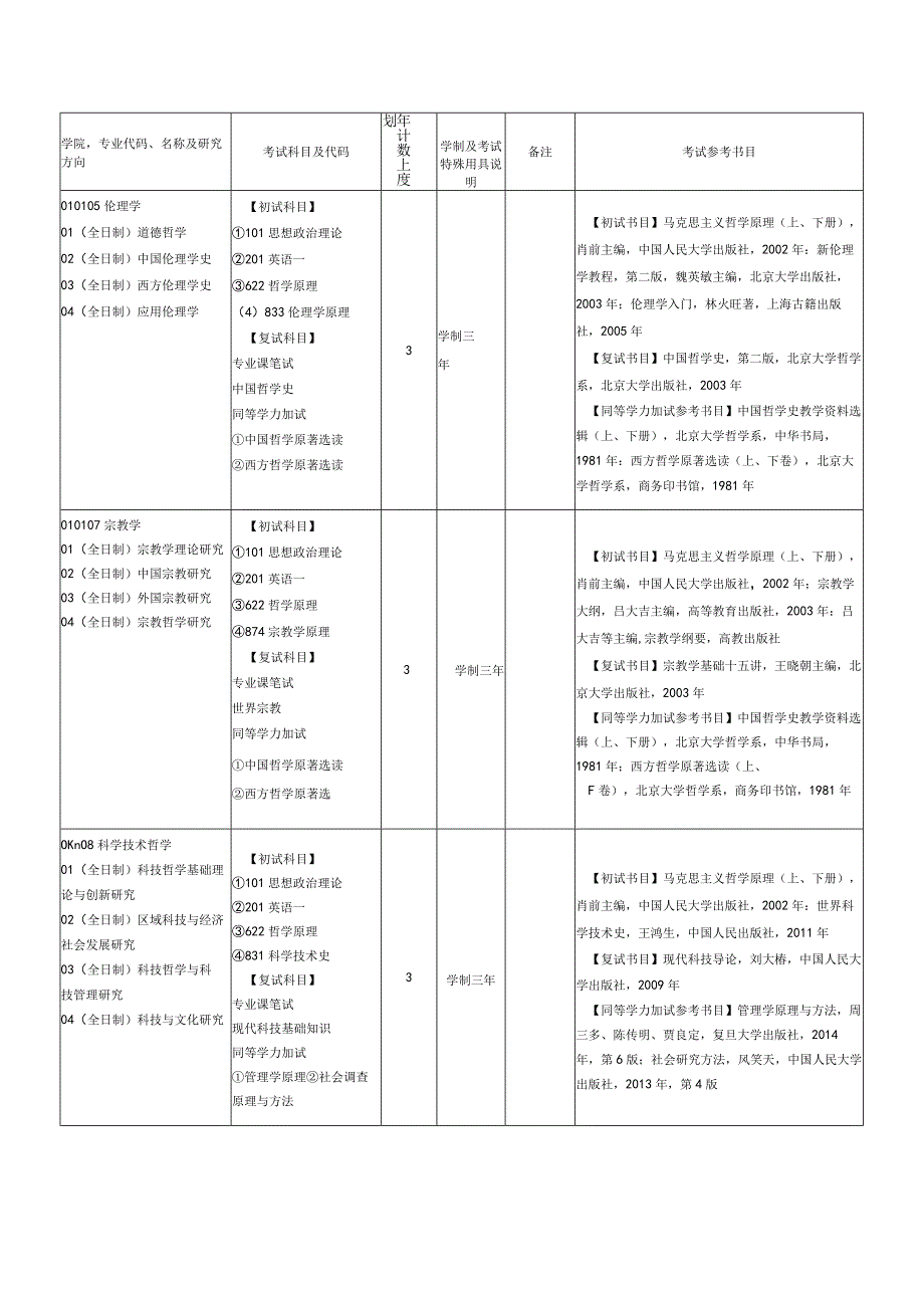 考试参考书目.docx_第2页