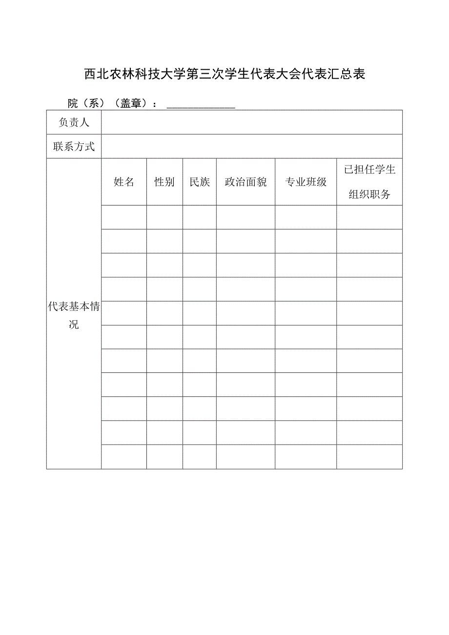 西北农林科技大学第三次学生代表大会代表汇总表.docx_第1页