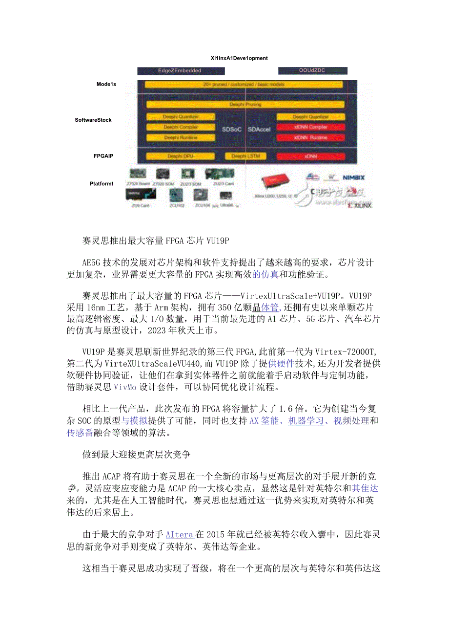 赛灵思推出最大容量FPGA芯片VU19P 做到最大迎接更高层次竞争.docx_第3页