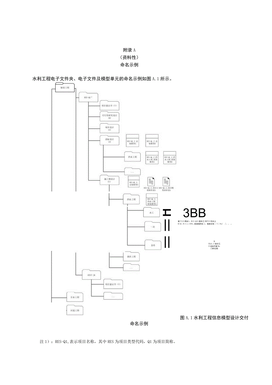 水利工程信息模型命名示例、单元属性信息分类、对象模型精细度表、颜色表.docx_第1页