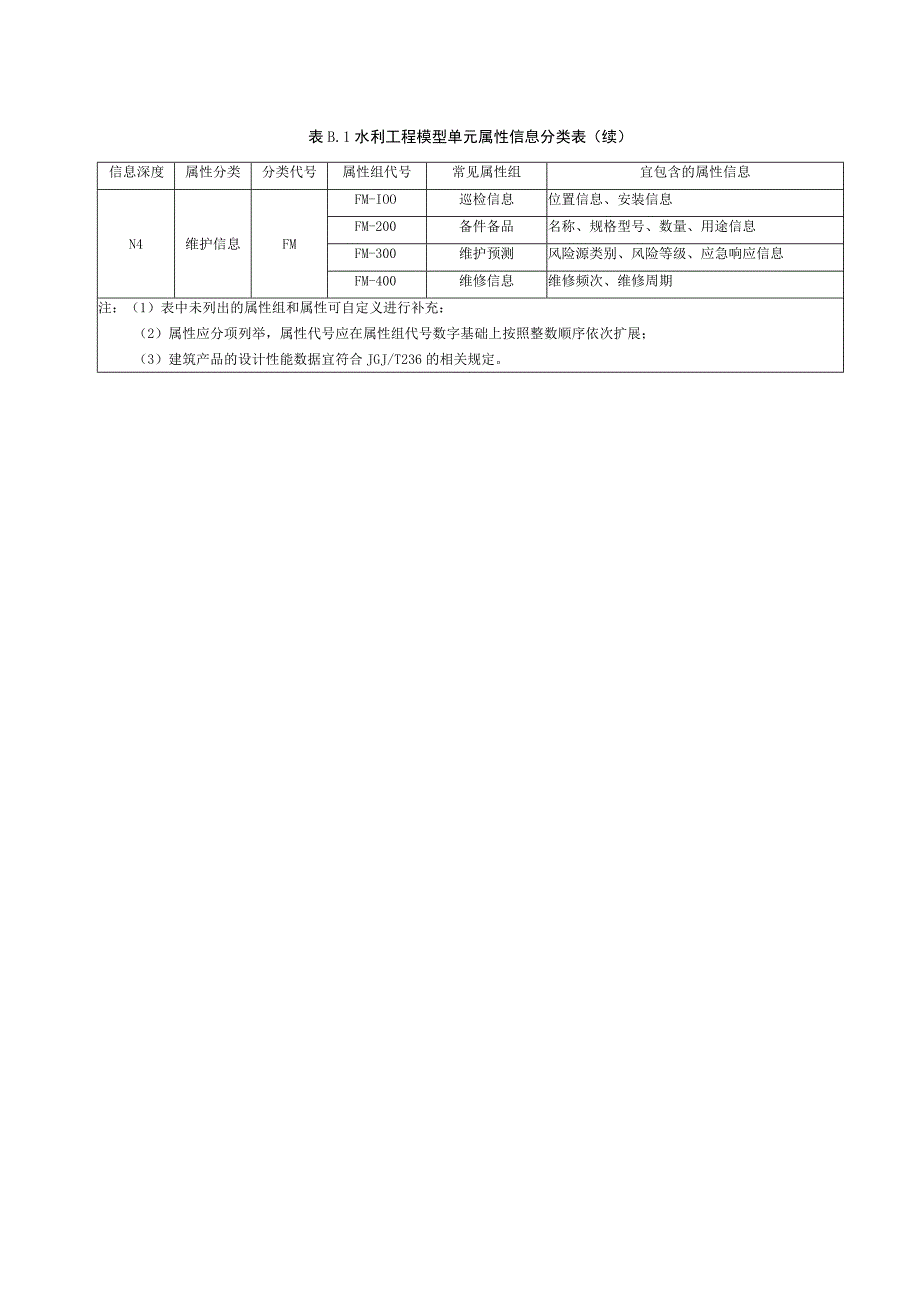 水利工程信息模型命名示例、单元属性信息分类、对象模型精细度表、颜色表.docx_第3页