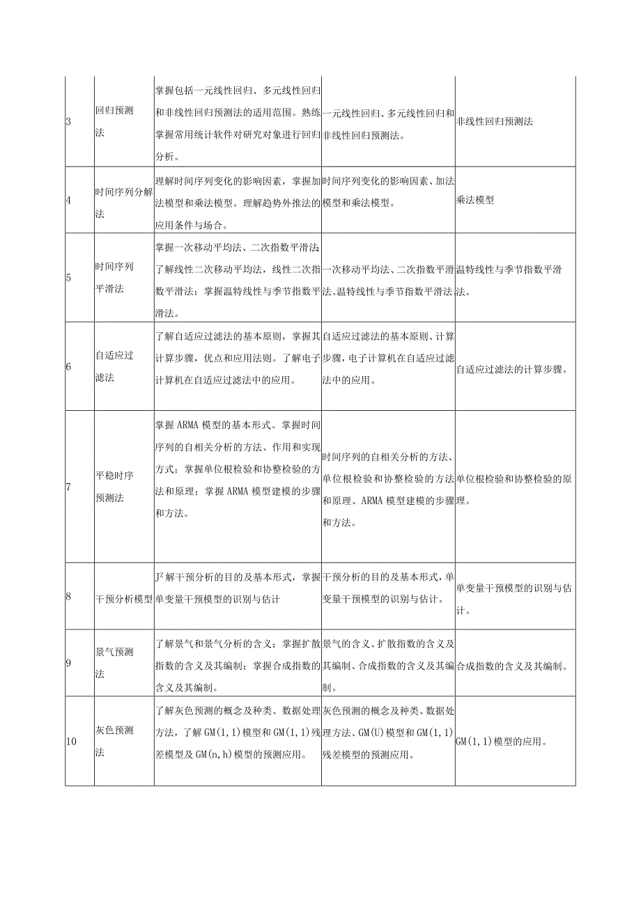 统计预测与决策课程标准.docx_第3页