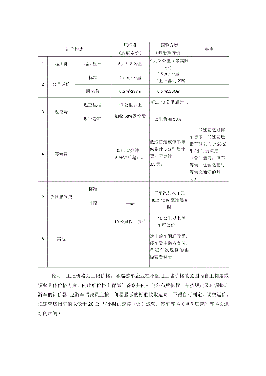 连州市巡游出租车运价调整方案听证方案.docx_第3页