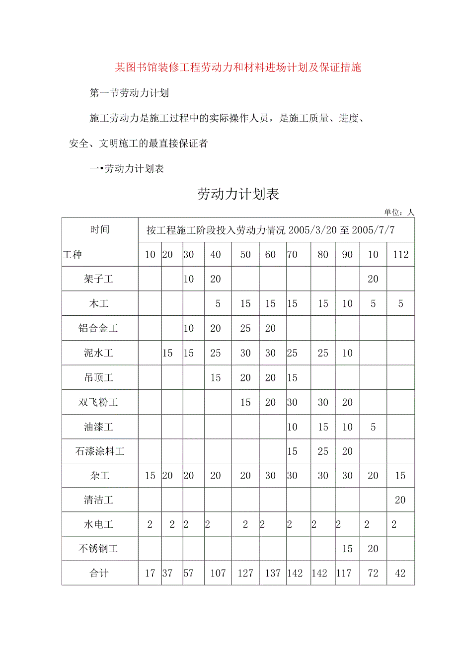 某图书馆装修工程劳动力和材料进场计划及保证措施.docx_第1页