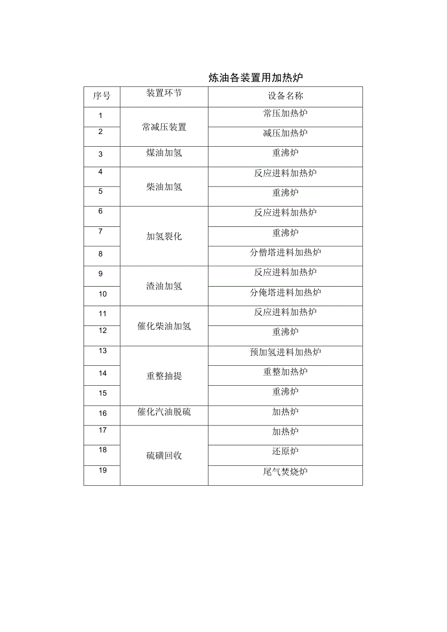 炼油各装置用加热炉.docx_第1页