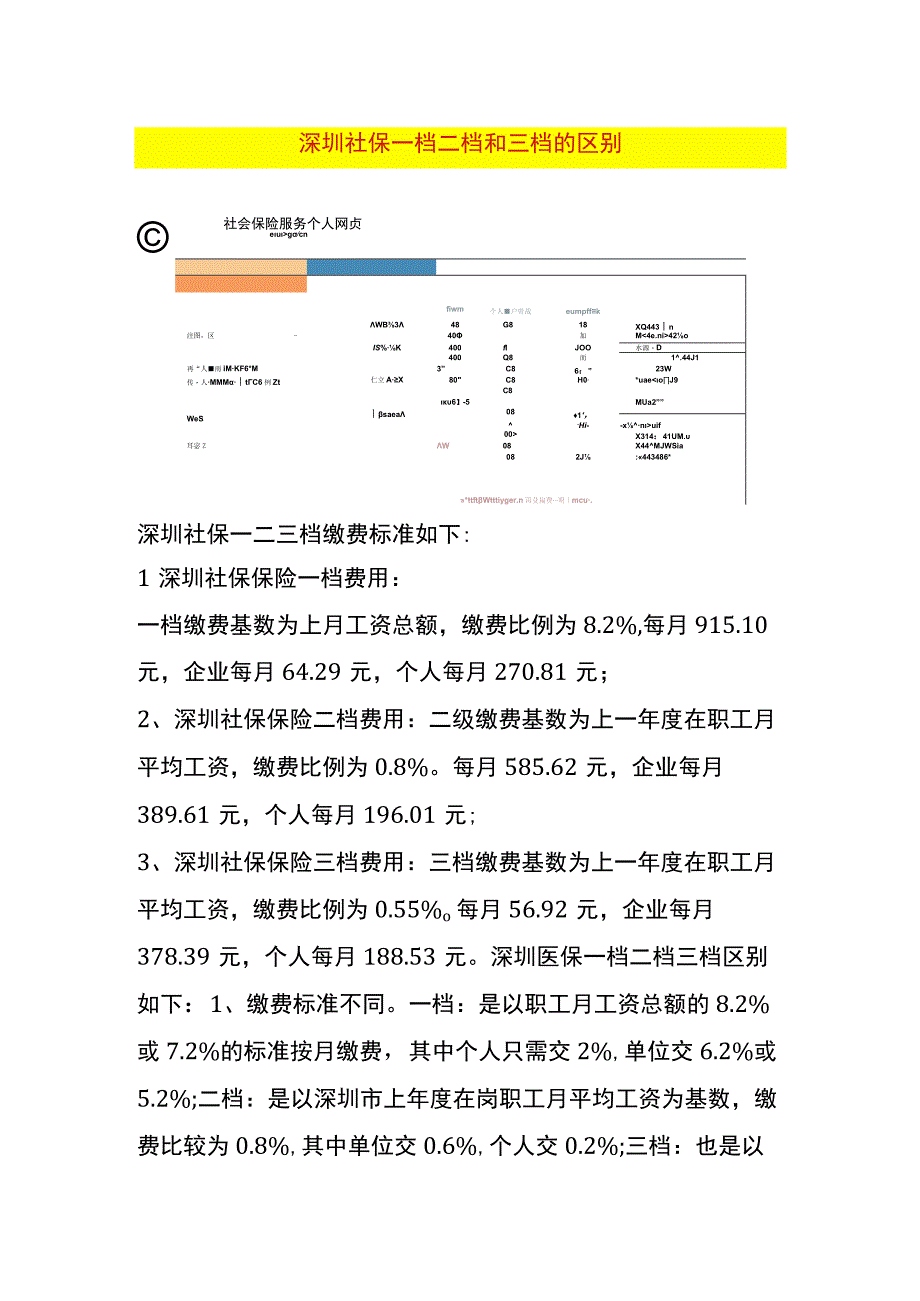 深圳社保一档二档和三档的区别.docx_第1页