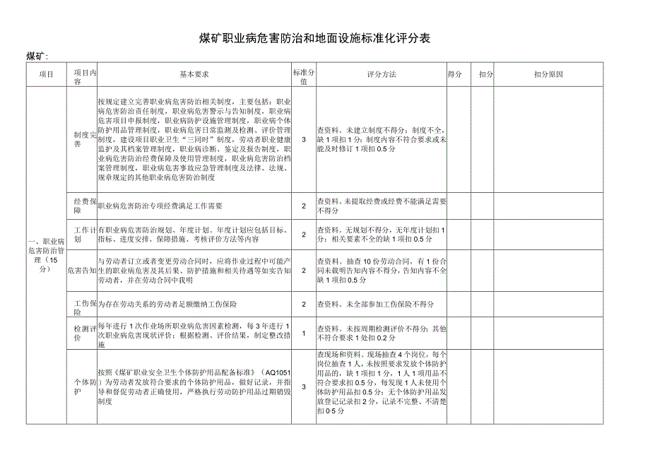 煤矿职业病危害防治和地面设施标准化评分表.docx_第1页