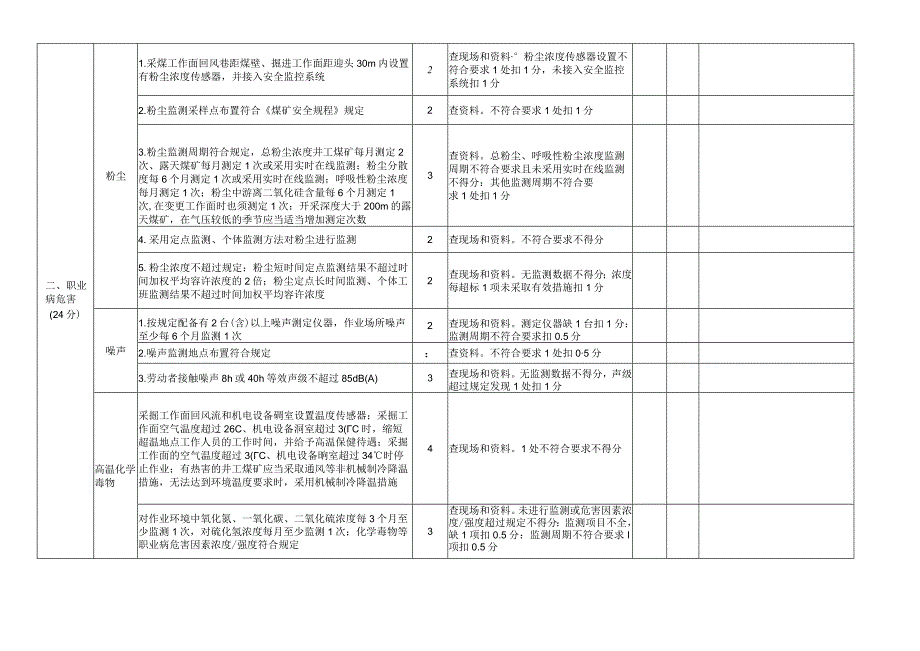 煤矿职业病危害防治和地面设施标准化评分表.docx_第2页