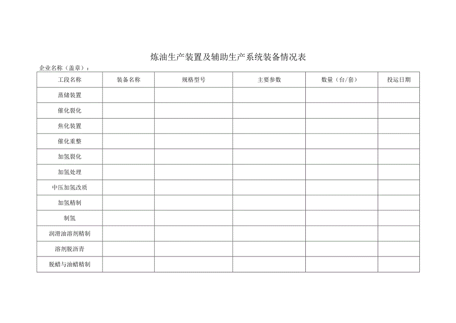 炼油生产装置及辅助生产系统装备情况表.docx_第1页