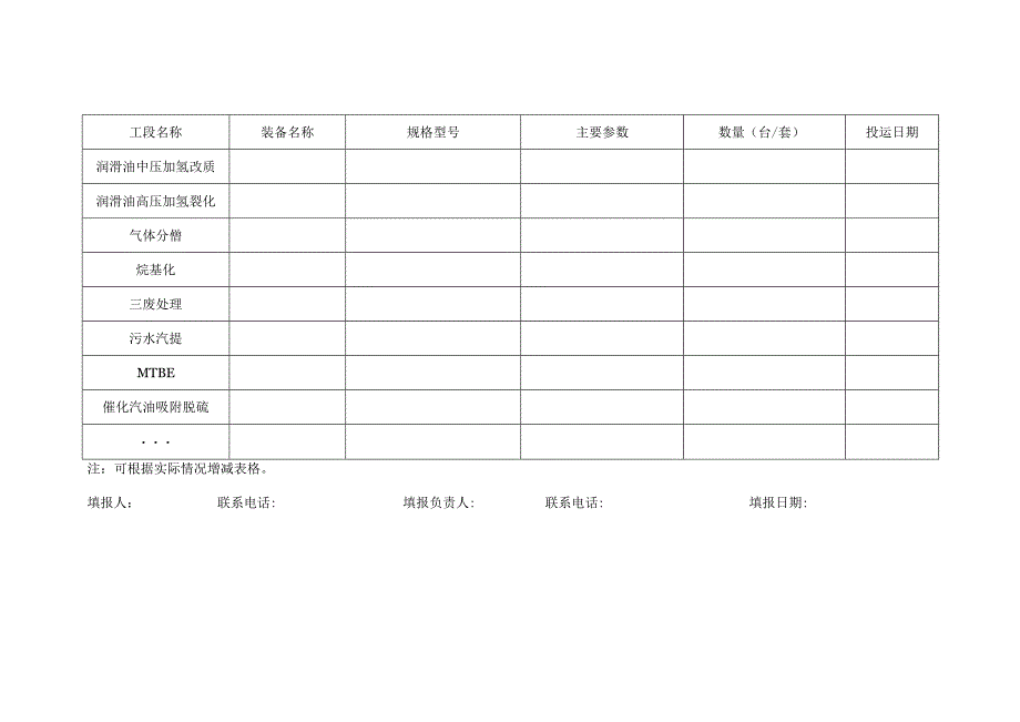 炼油生产装置及辅助生产系统装备情况表.docx_第2页