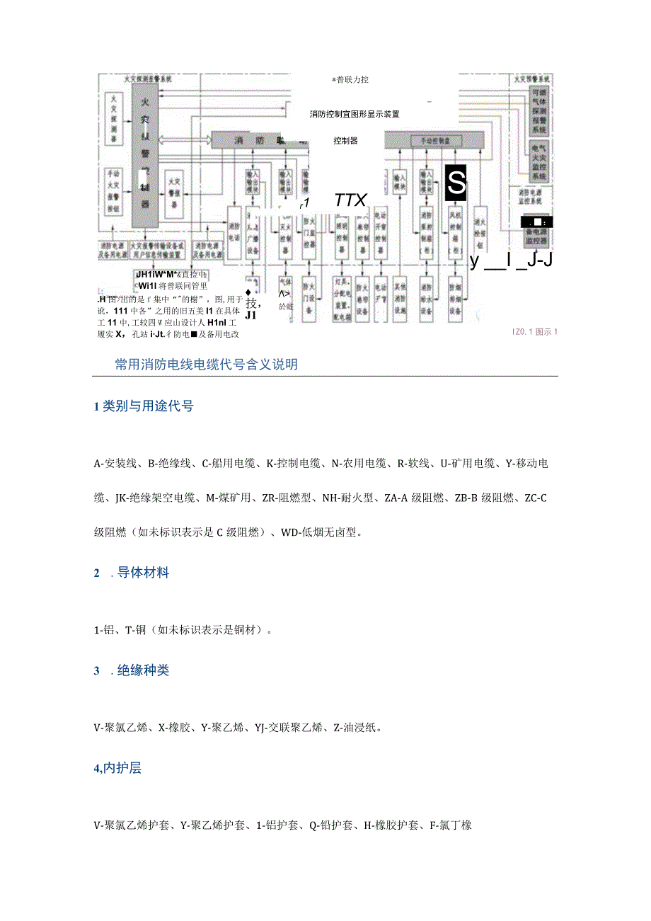 消防供配电电线电缆敷设要求与验收重点.docx_第2页