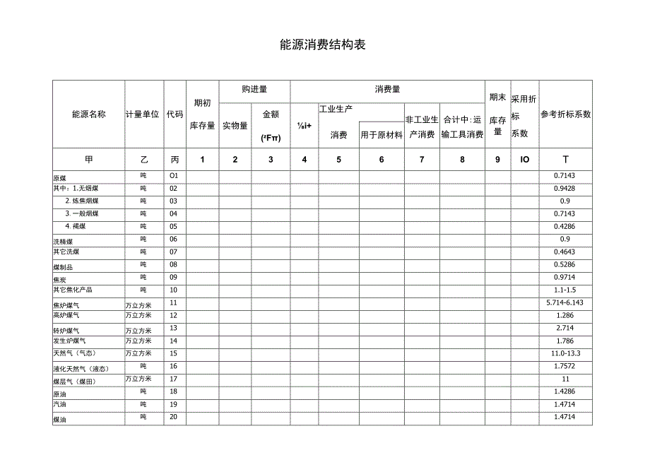 能源消费结构表.docx_第1页