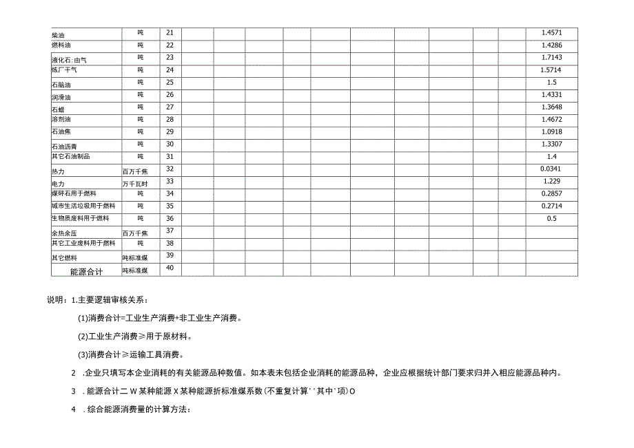 能源消费结构表.docx_第2页