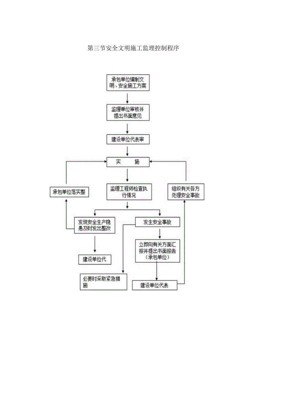 绿化工程监理-安全生产及文明施工.docx_第3页