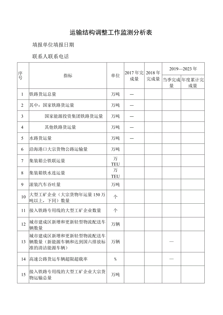 运输结构调整工作监测分析表.docx_第1页