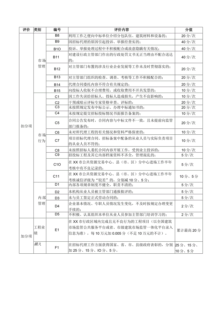 招标代理企业信用评价评分表.docx_第2页