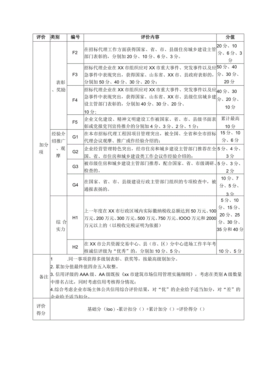 招标代理企业信用评价评分表.docx_第3页