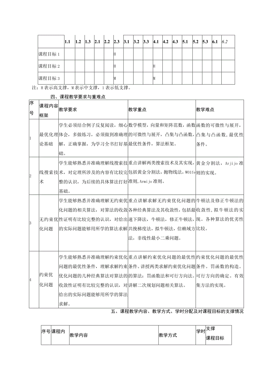 最优化理论与方法课程标准.docx_第2页