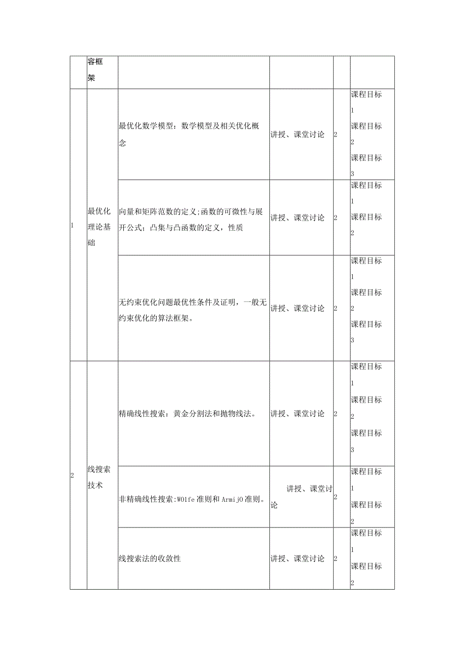 最优化理论与方法课程标准.docx_第3页