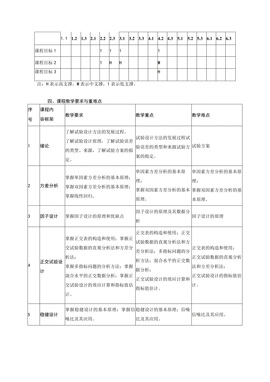 试验设计与分析课程标准.docx_第2页