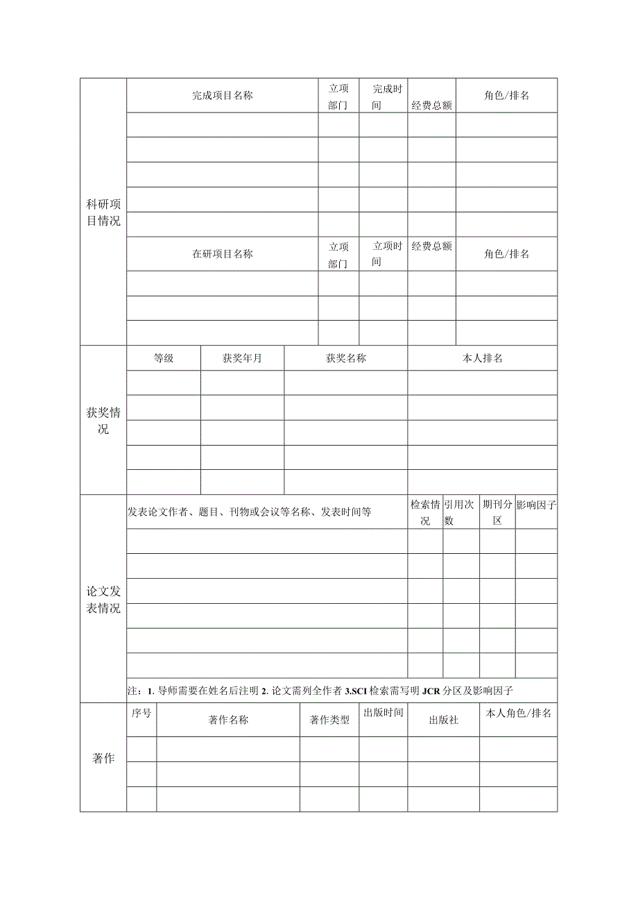 豫企管理创新研究院招聘报名表.docx_第2页