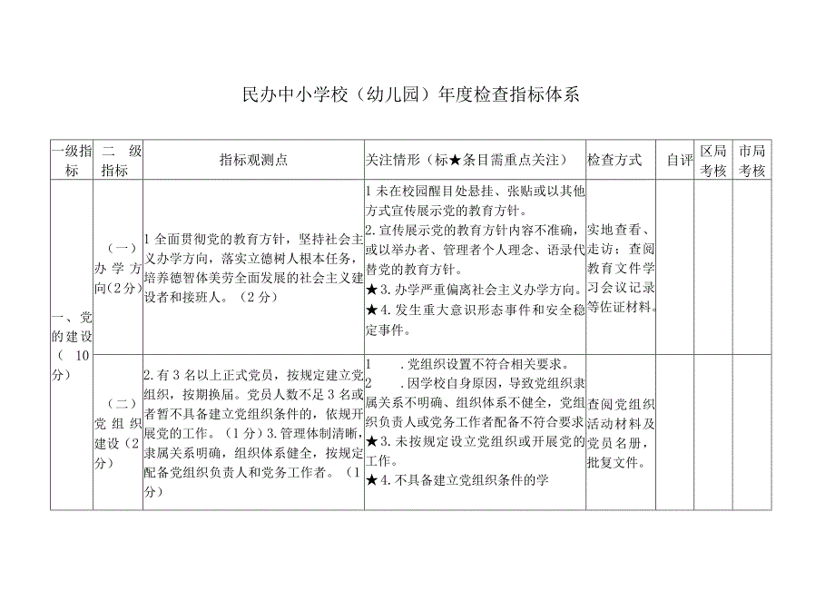 民办中小学校（幼儿园）年度检查指标体系.docx_第1页