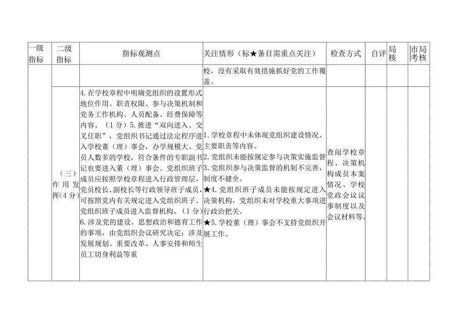 民办中小学校（幼儿园）年度检查指标体系.docx_第2页