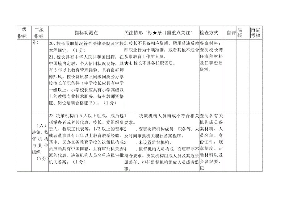 民办中小学校（幼儿园）年度检查指标体系.docx_第3页