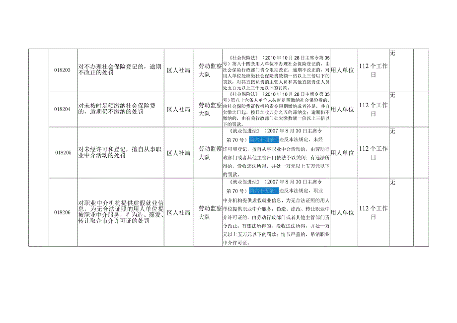 莲池区人社局行政处罚目录.docx_第2页