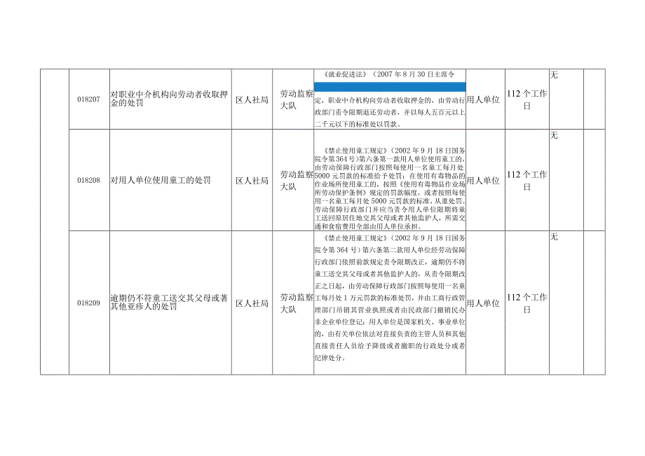 莲池区人社局行政处罚目录.docx_第3页