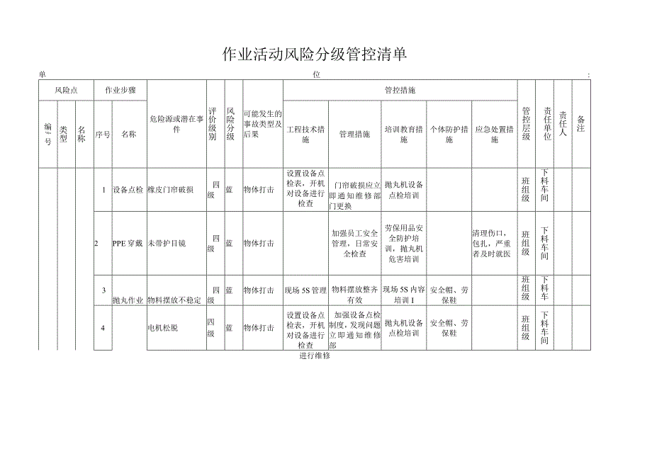 抛丸作业机械类作业活动风险分级管控清单.docx_第1页