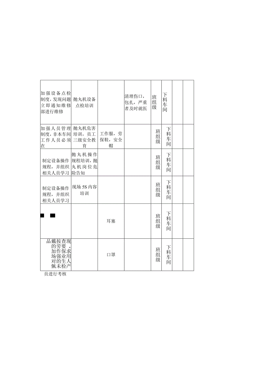 抛丸作业机械类作业活动风险分级管控清单.docx_第2页