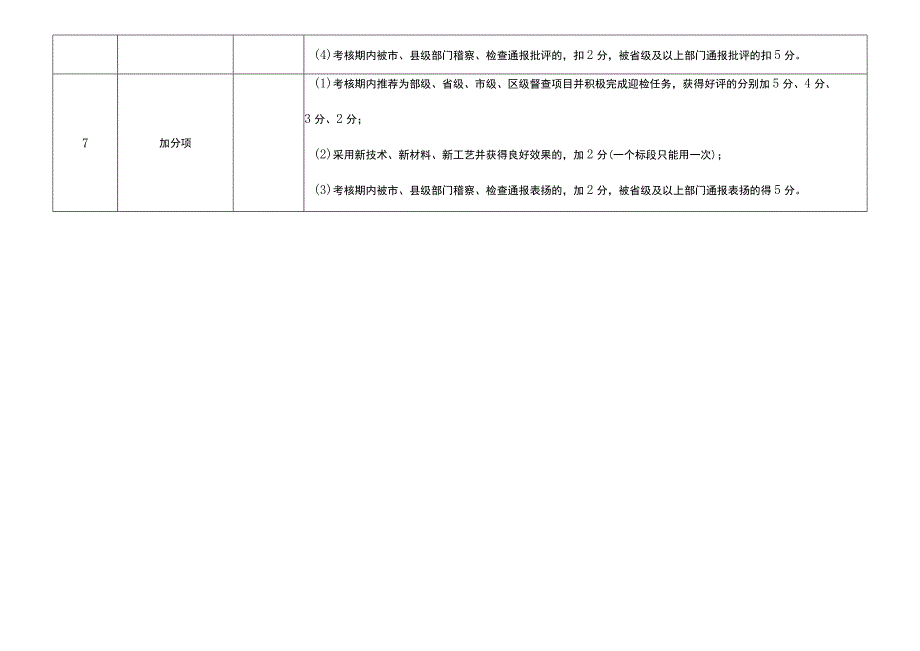 水利工程建设设备制造（供应）商单位履约考核评分标准.docx_第2页