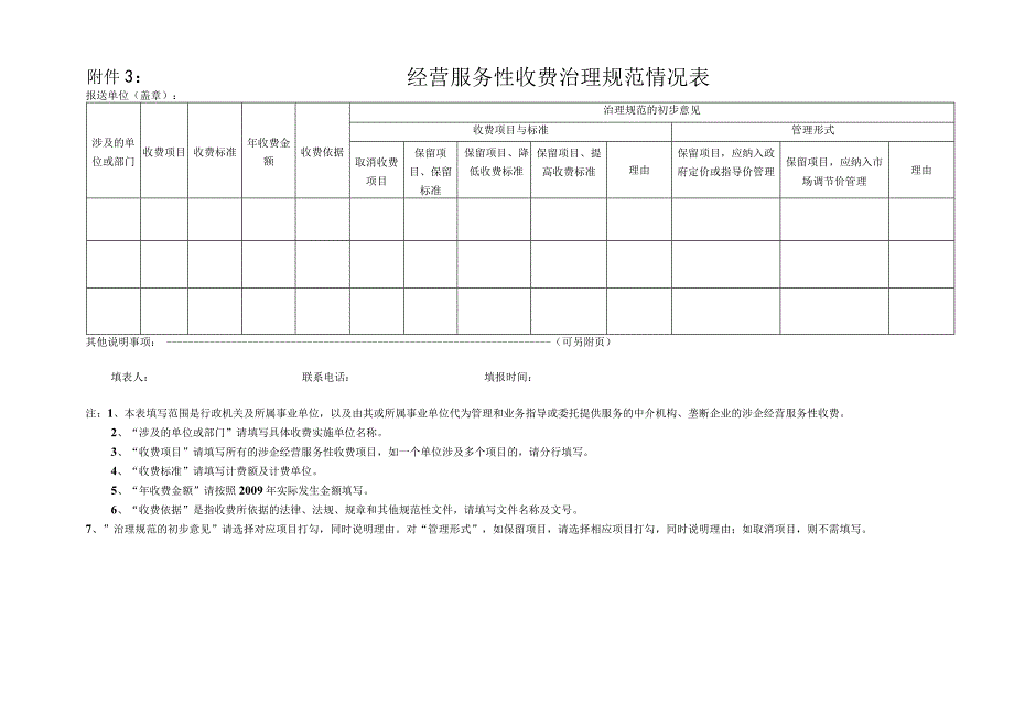 经营服务性收费治理规范情况表.docx_第1页