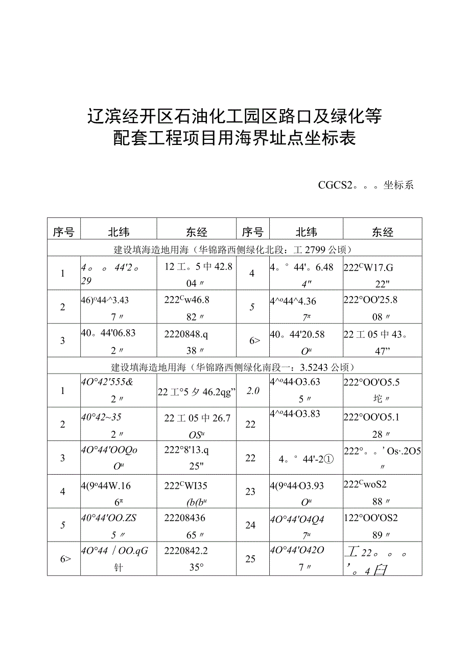 辽滨经开区石油化工园区路口及绿化等配套工程项目用海界址点坐标表.docx_第1页