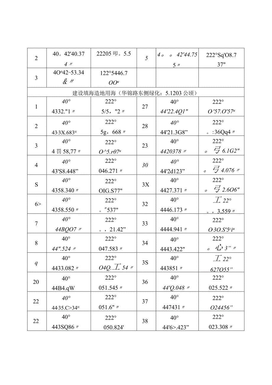 辽滨经开区石油化工园区路口及绿化等配套工程项目用海界址点坐标表.docx_第3页